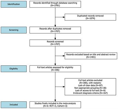 Pregnancy and Neonatal Outcomes With Levothyroxine Treatment in Women With Subclinical Hypothyroidism Based on New Diagnostic Criteria: A Systematic Review and Meta-Analysis